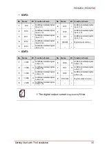 Предварительный просмотр 49 страницы ADLINK Technology PCI-8254 User Manual