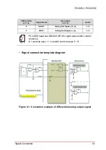 Предварительный просмотр 57 страницы ADLINK Technology PCI-8254 User Manual