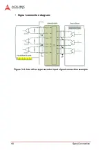 Предварительный просмотр 62 страницы ADLINK Technology PCI-8254 User Manual