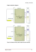 Предварительный просмотр 65 страницы ADLINK Technology PCI-8254 User Manual