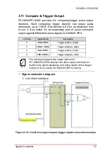 Предварительный просмотр 71 страницы ADLINK Technology PCI-8254 User Manual