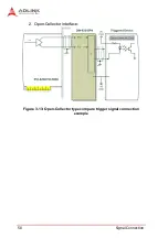 Предварительный просмотр 72 страницы ADLINK Technology PCI-8254 User Manual