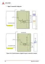 Предварительный просмотр 74 страницы ADLINK Technology PCI-8254 User Manual