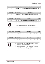 Предварительный просмотр 75 страницы ADLINK Technology PCI-8254 User Manual