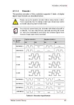 Предварительный просмотр 83 страницы ADLINK Technology PCI-8254 User Manual