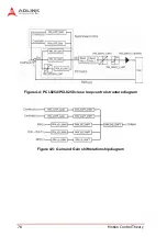 Предварительный просмотр 92 страницы ADLINK Technology PCI-8254 User Manual