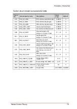 Предварительный просмотр 93 страницы ADLINK Technology PCI-8254 User Manual