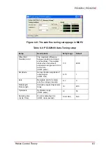 Предварительный просмотр 97 страницы ADLINK Technology PCI-8254 User Manual