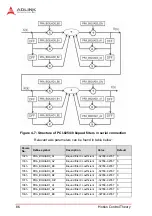 Предварительный просмотр 100 страницы ADLINK Technology PCI-8254 User Manual