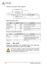 Предварительный просмотр 108 страницы ADLINK Technology PCI-8254 User Manual