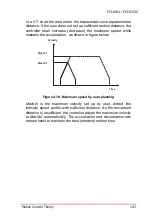 Предварительный просмотр 117 страницы ADLINK Technology PCI-8254 User Manual