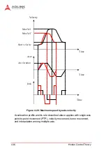 Предварительный просмотр 120 страницы ADLINK Technology PCI-8254 User Manual