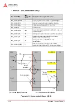 Предварительный просмотр 126 страницы ADLINK Technology PCI-8254 User Manual