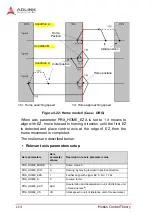 Предварительный просмотр 128 страницы ADLINK Technology PCI-8254 User Manual