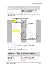 Предварительный просмотр 129 страницы ADLINK Technology PCI-8254 User Manual