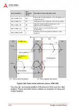 Предварительный просмотр 130 страницы ADLINK Technology PCI-8254 User Manual