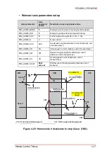 Предварительный просмотр 131 страницы ADLINK Technology PCI-8254 User Manual