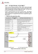 Предварительный просмотр 132 страницы ADLINK Technology PCI-8254 User Manual