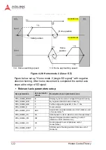 Предварительный просмотр 136 страницы ADLINK Technology PCI-8254 User Manual