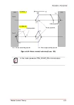 Предварительный просмотр 137 страницы ADLINK Technology PCI-8254 User Manual