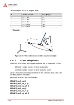 Предварительный просмотр 156 страницы ADLINK Technology PCI-8254 User Manual