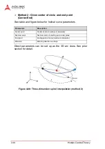 Предварительный просмотр 158 страницы ADLINK Technology PCI-8254 User Manual