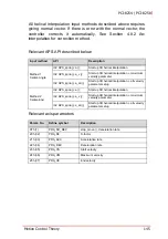 Предварительный просмотр 159 страницы ADLINK Technology PCI-8254 User Manual