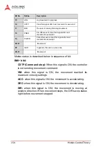 Предварительный просмотр 168 страницы ADLINK Technology PCI-8254 User Manual