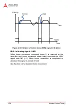 Предварительный просмотр 170 страницы ADLINK Technology PCI-8254 User Manual