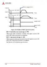 Предварительный просмотр 172 страницы ADLINK Technology PCI-8254 User Manual