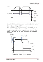 Предварительный просмотр 173 страницы ADLINK Technology PCI-8254 User Manual