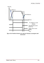 Предварительный просмотр 175 страницы ADLINK Technology PCI-8254 User Manual