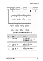 Предварительный просмотр 179 страницы ADLINK Technology PCI-8254 User Manual