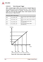 Предварительный просмотр 182 страницы ADLINK Technology PCI-8254 User Manual