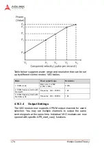 Предварительный просмотр 188 страницы ADLINK Technology PCI-8254 User Manual