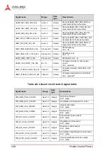 Предварительный просмотр 194 страницы ADLINK Technology PCI-8254 User Manual