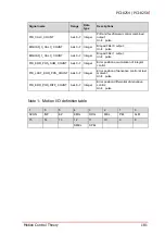 Предварительный просмотр 195 страницы ADLINK Technology PCI-8254 User Manual