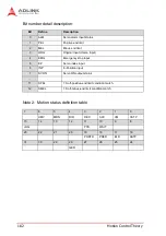 Предварительный просмотр 196 страницы ADLINK Technology PCI-8254 User Manual