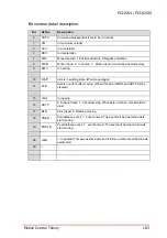 Предварительный просмотр 197 страницы ADLINK Technology PCI-8254 User Manual