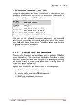 Предварительный просмотр 203 страницы ADLINK Technology PCI-8254 User Manual