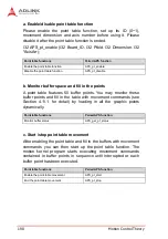 Предварительный просмотр 204 страницы ADLINK Technology PCI-8254 User Manual