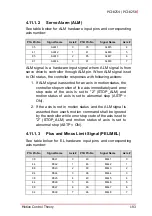 Предварительный просмотр 207 страницы ADLINK Technology PCI-8254 User Manual