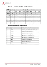 Предварительный просмотр 216 страницы ADLINK Technology PCI-8254 User Manual