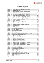 Preview for 11 page of ADLINK Technology PCI-8366+ User Manual