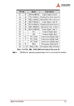 Preview for 47 page of ADLINK Technology PCI-8366+ User Manual