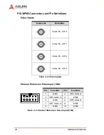 Предварительный просмотр 30 страницы ADLINK Technology PCI-MP4S User Manual