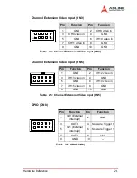 Предварительный просмотр 31 страницы ADLINK Technology PCI-MP4S User Manual