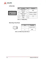 Предварительный просмотр 32 страницы ADLINK Technology PCI-MP4S User Manual