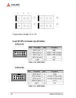 Предварительный просмотр 36 страницы ADLINK Technology PCI-MP4S User Manual