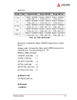 Предварительный просмотр 107 страницы ADLINK Technology PCI-MP4S User Manual